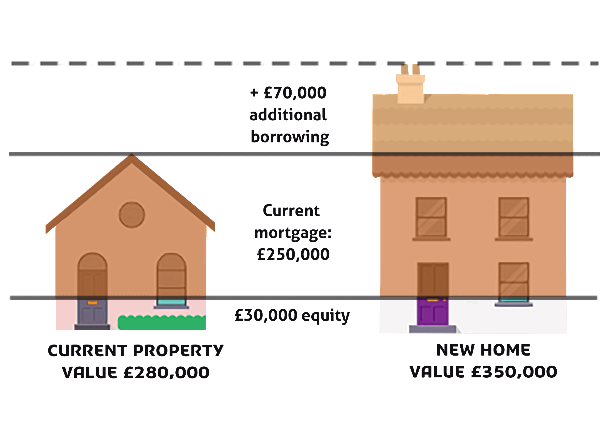 Infographic